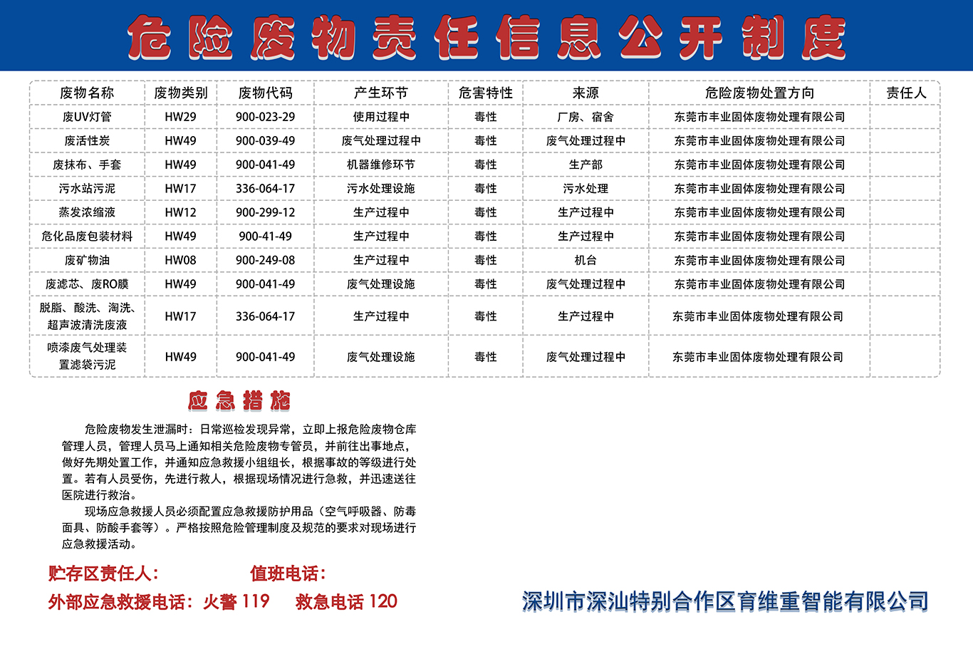 危險廢物責任信息公開制度2.jpg